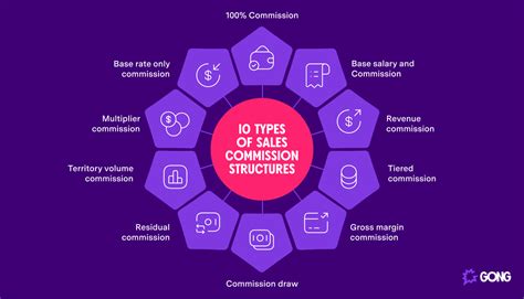 average sales commission